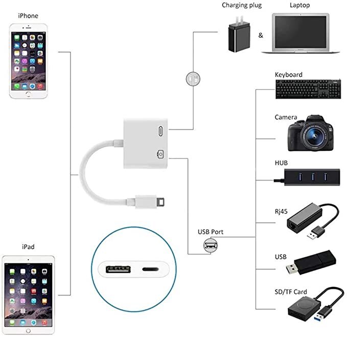 Adaptateur Apple Lightning vers USB3 pour appareil photo en vente à la réunion sur zeopstore